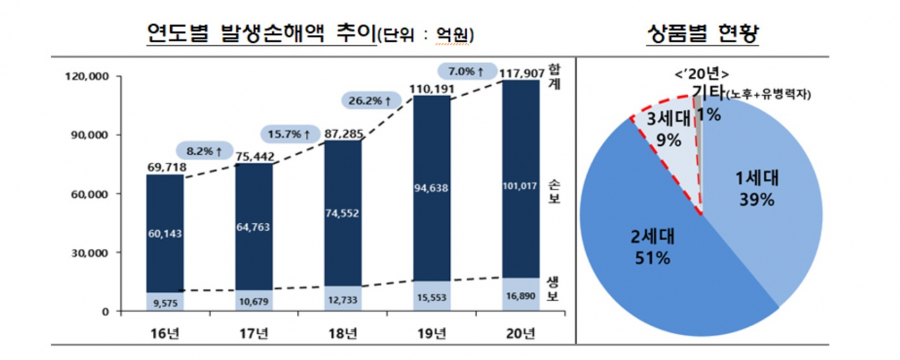 금융감독원