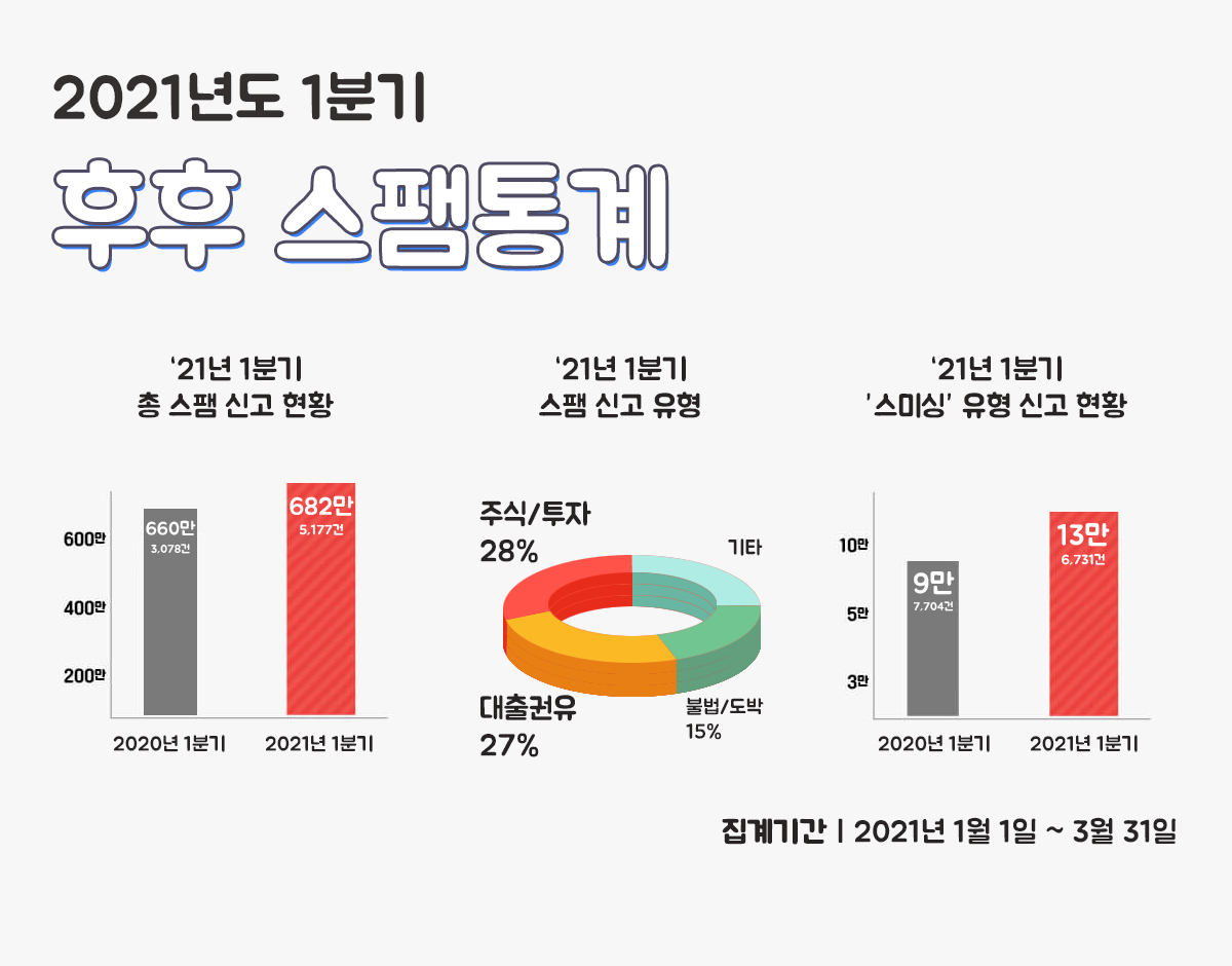 [후후앤컴퍼니 제공]