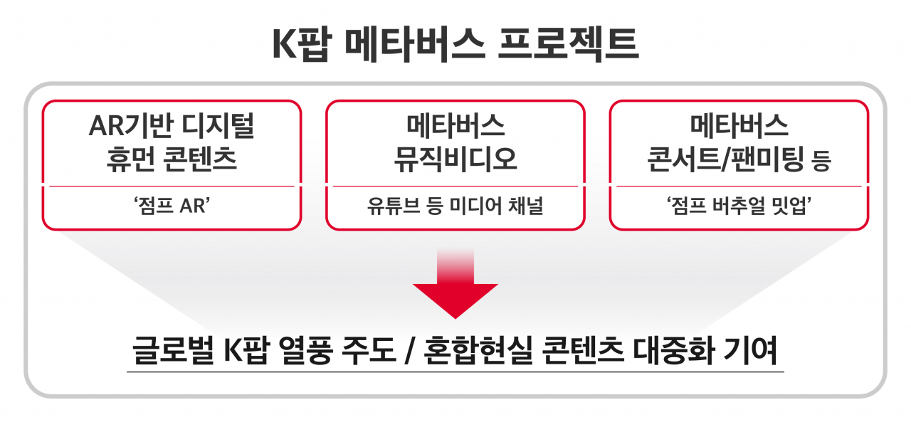 [SK텔레콤 제공]