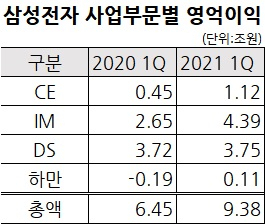 [제공=삼성전자]