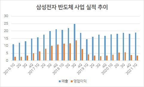 [제공=삼성전자]
