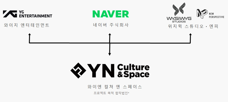 [위지윅스튜디오 제공]