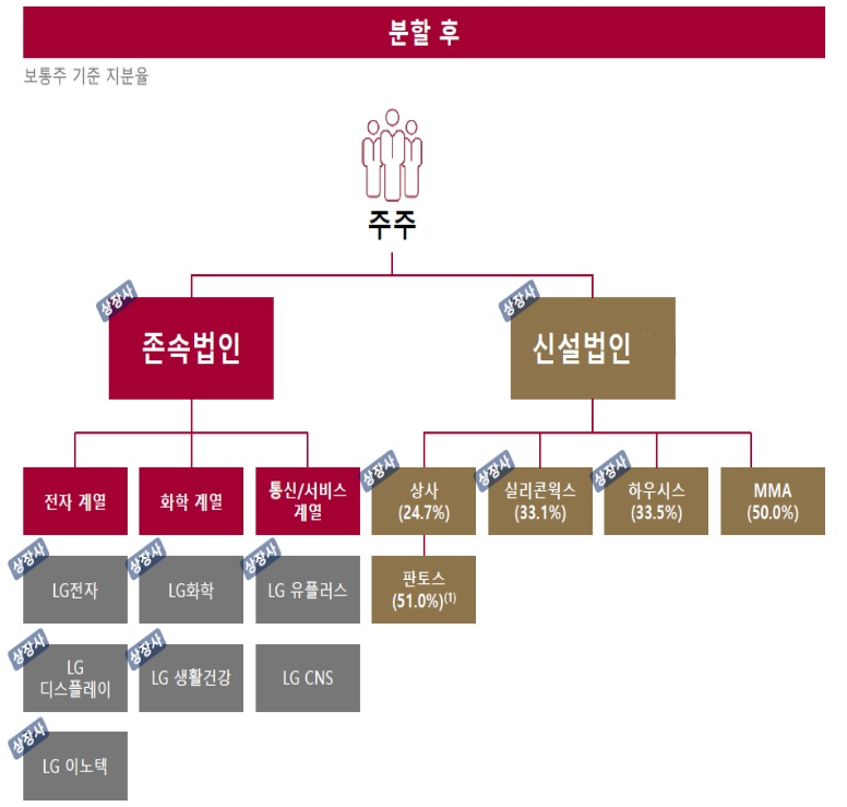 자료 : 하이투자증권