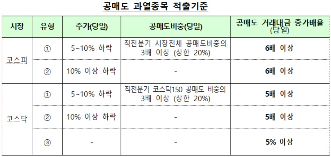 자료 : 금융감독원