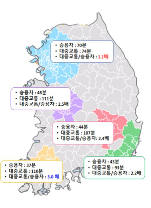 대도시권 권역별 승용차 및 대중교통 통행시간 [국토교통부 제공]
