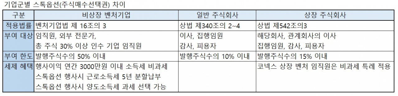 *자료=2021년 4월 현재, 본지 취합