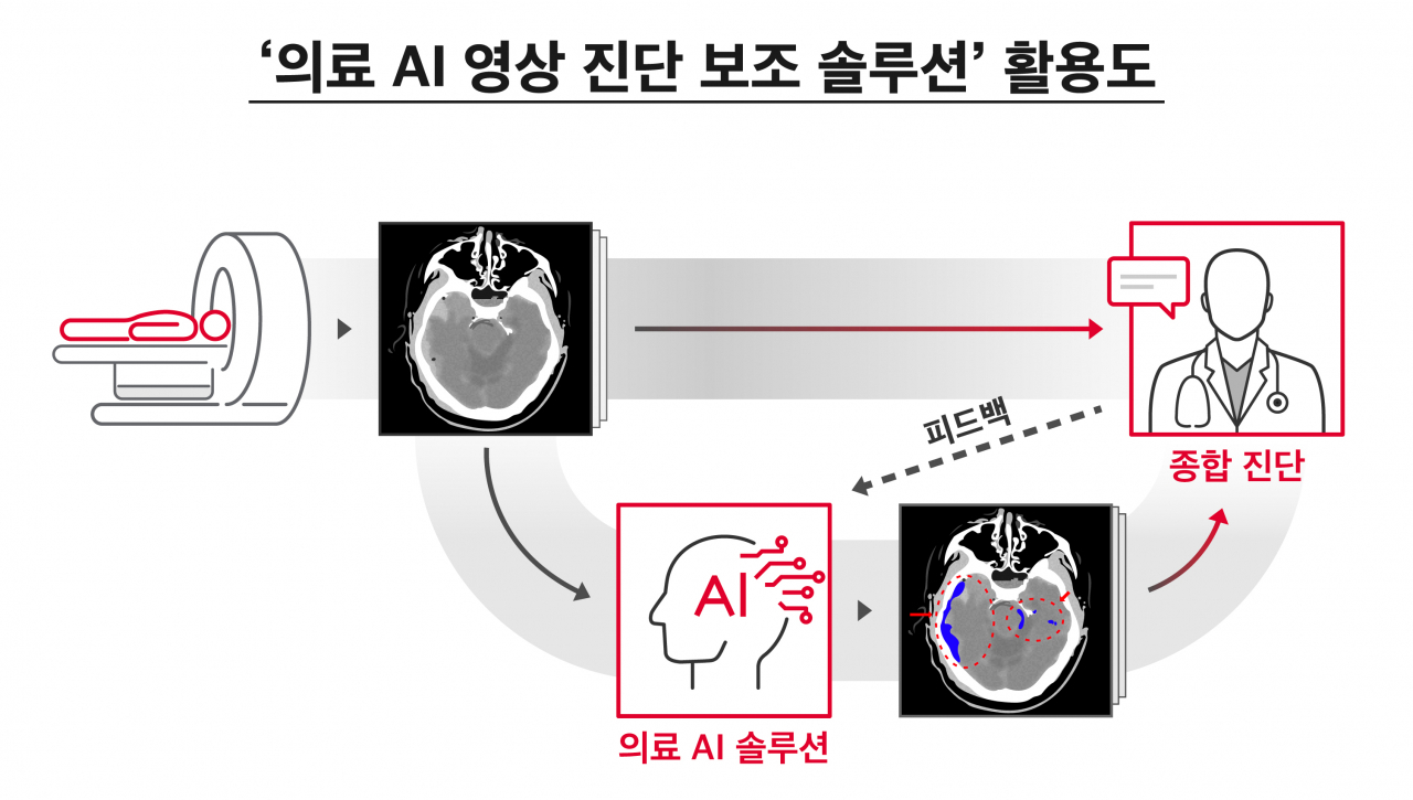 [SK텔레콤 제공]