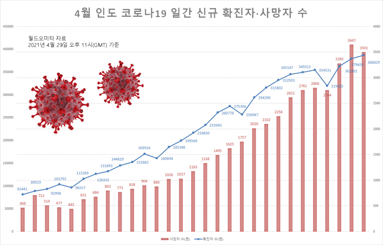 [월드오미터]