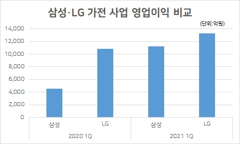 [제공=각 사]