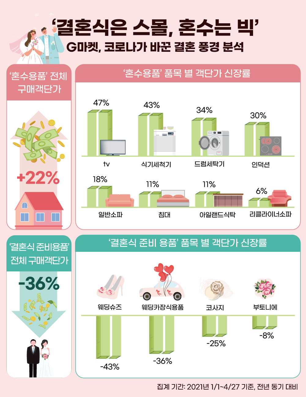 [G마켓 제공]