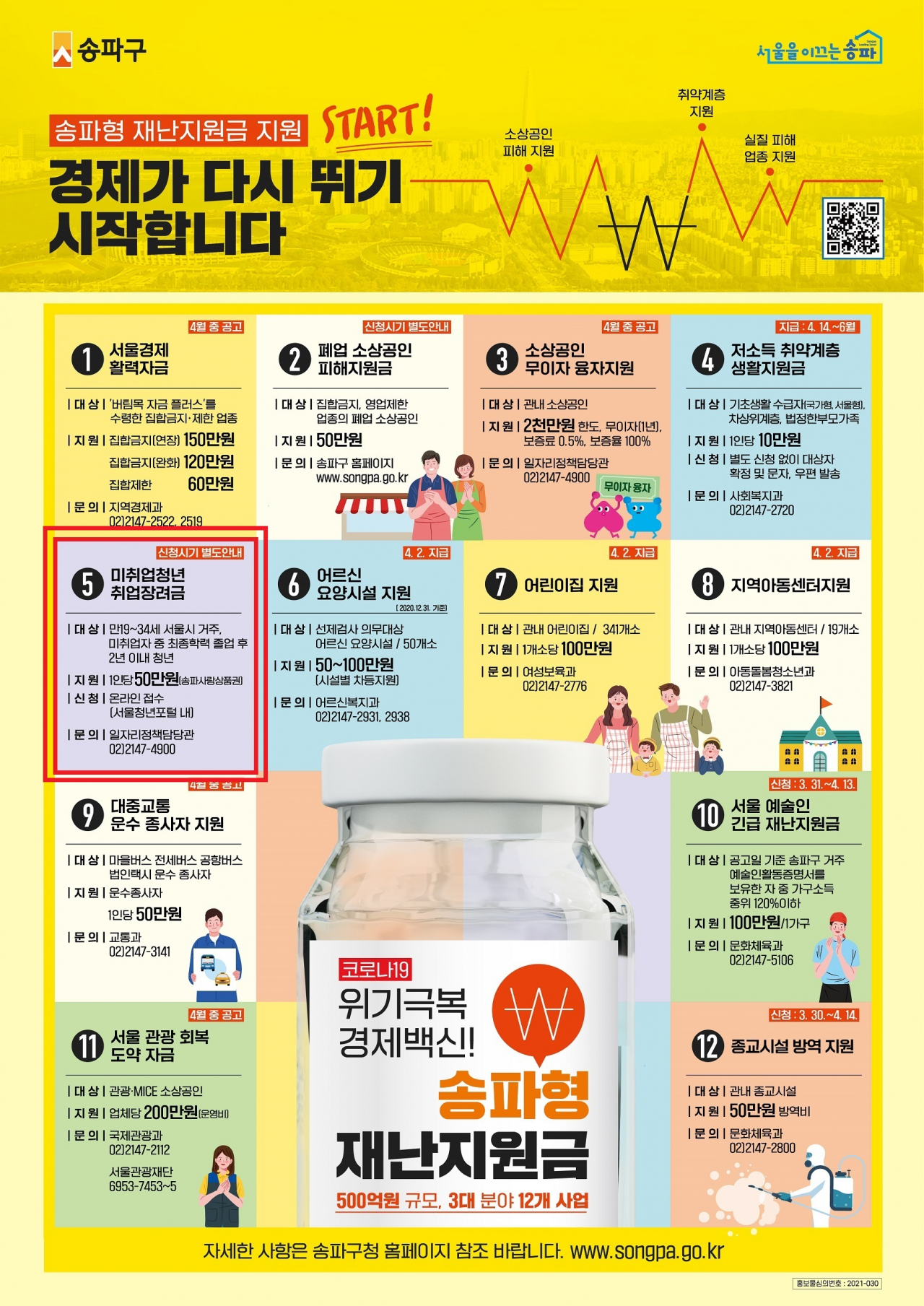 송파형재난지원금. [송파구 제공]