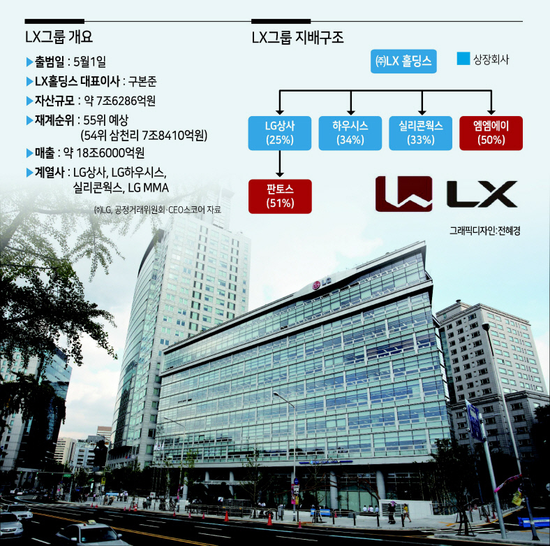 LG상사와 판토스가 입주한 LG광화문빌딩 [LG상사 제공]