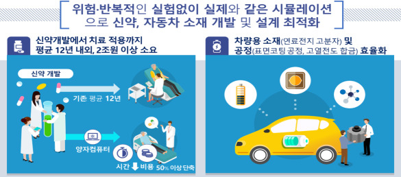 양자컴퓨팅 기술이 선사할 미래상.[과기정통부 제공]