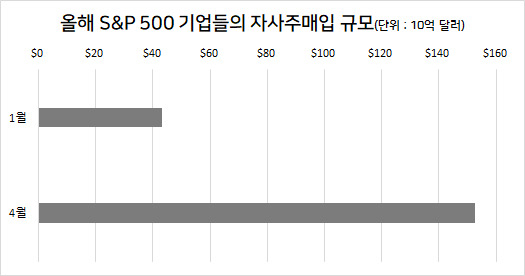 [블룸버그]
