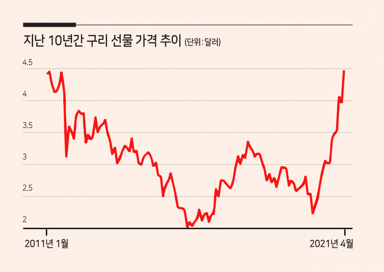 자료=인베스팅닷컴