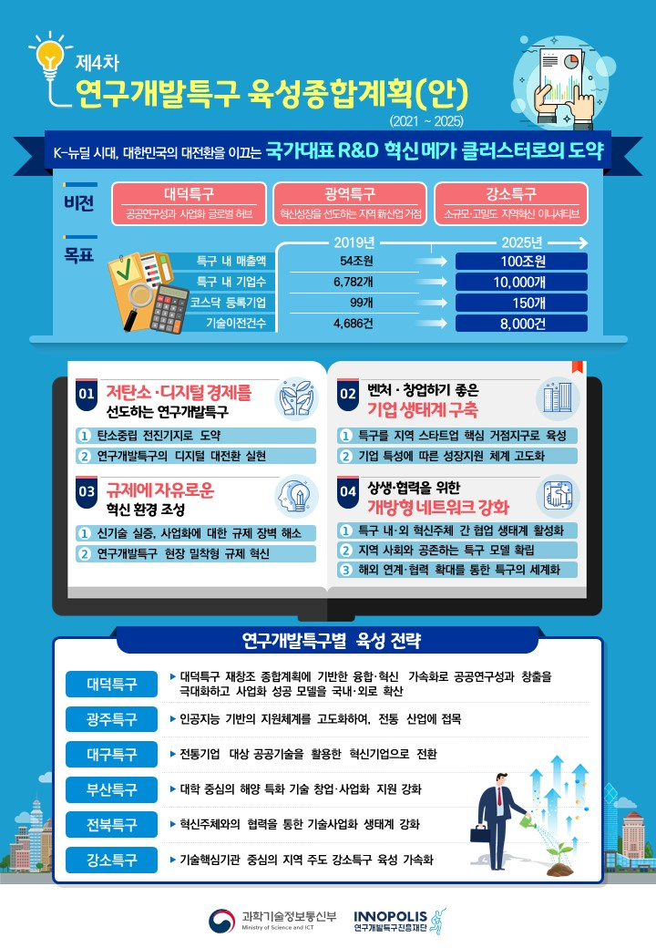 제4차 연구개발특구 육성종합계획 개요.[과기정통부 제공]