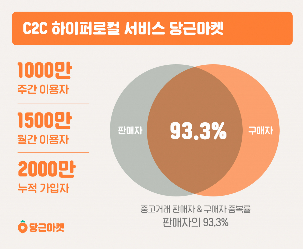 “당근 장바구니 공구하실 분?” 인기템된 당근마켓 굿즈[언박싱]