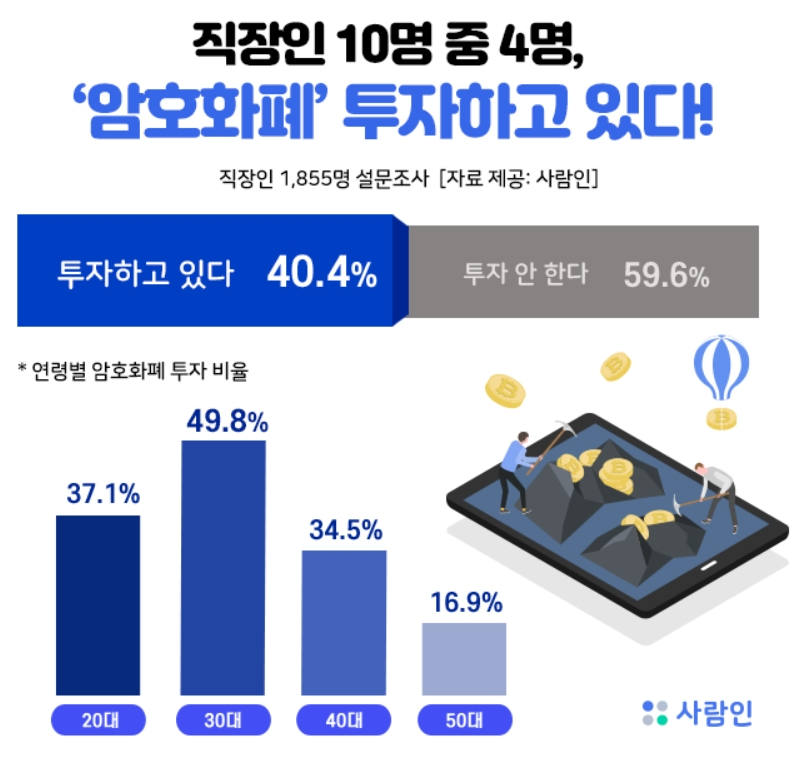 [사람인 제공]