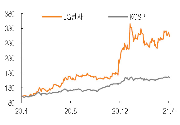 [제공=미래에셋증권]