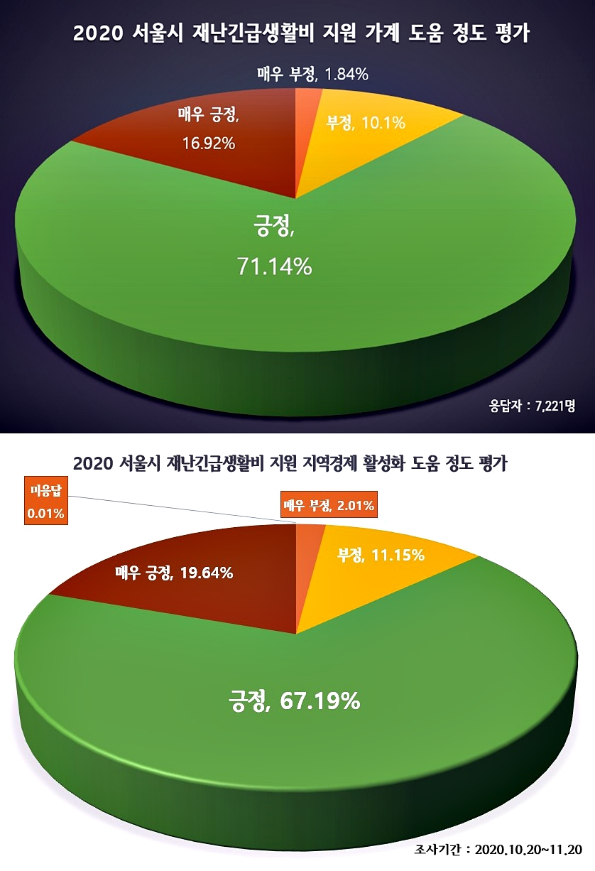 [서울시 제공]