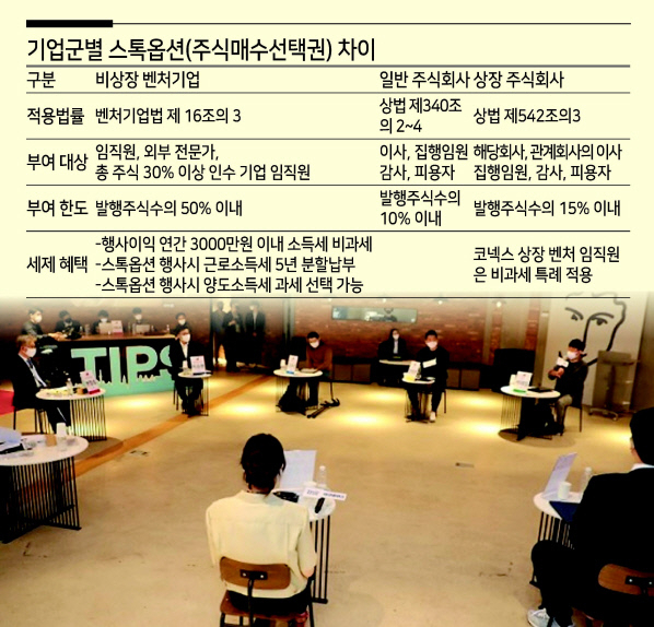 서울 강남구 역삼동 팁스타운에서 지난달 28일 열린 권칠승 중소벤처기업부 장관과 스타트업 대표들 간담회. [중기부 제공]