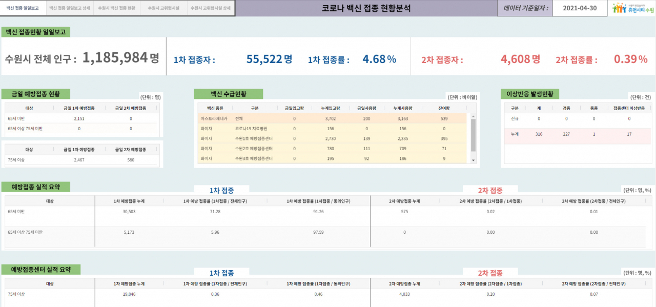 투명 백신 데이터