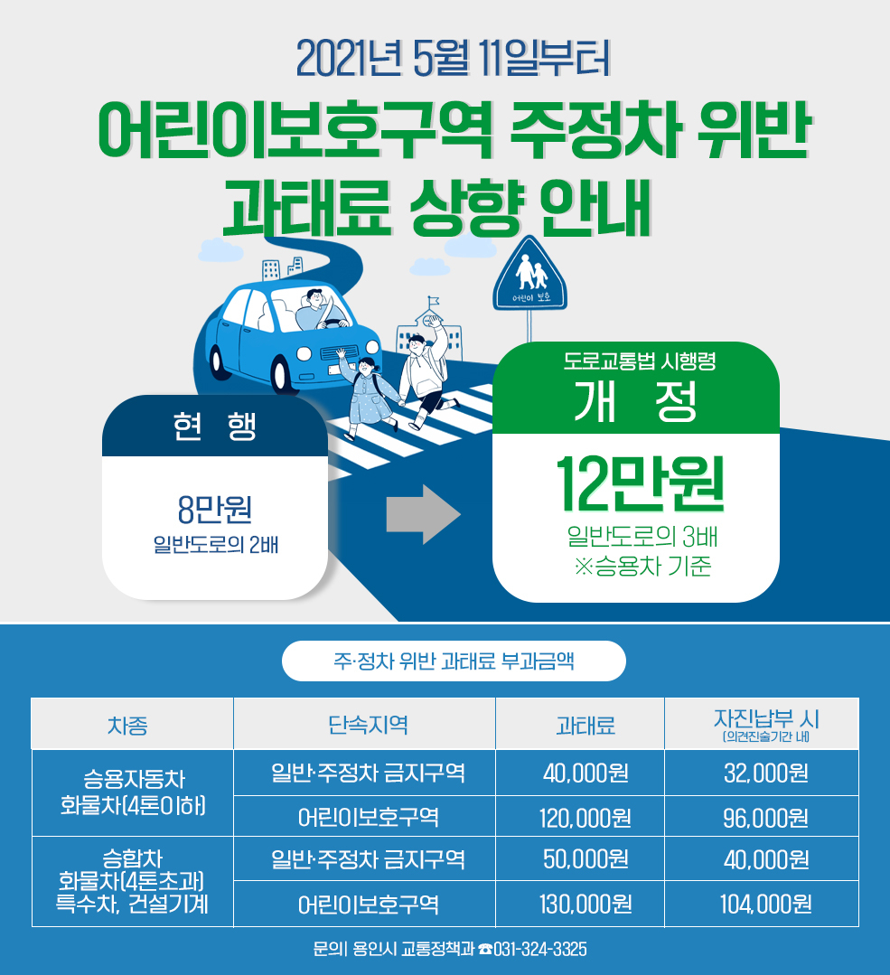 어린이보호구역 불법주차 포스터