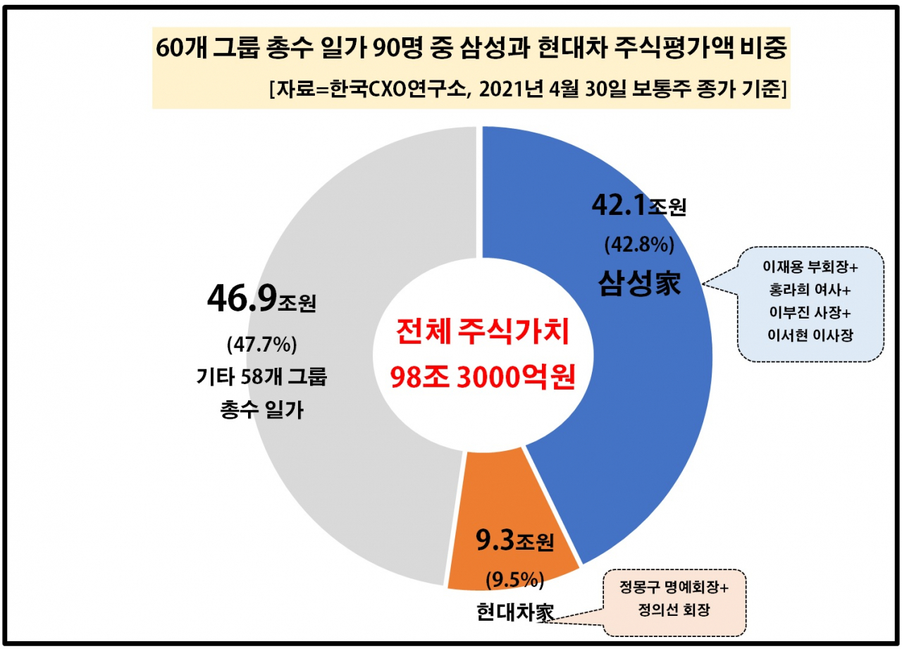 자료=한국CXO연구소 제공