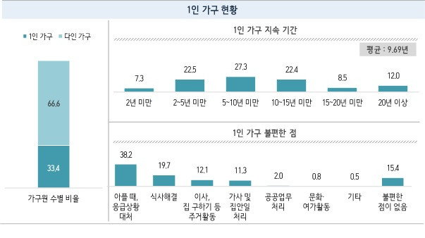 [서울시 제공]