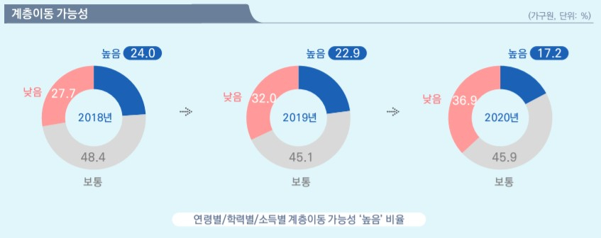 [서울시 제공]