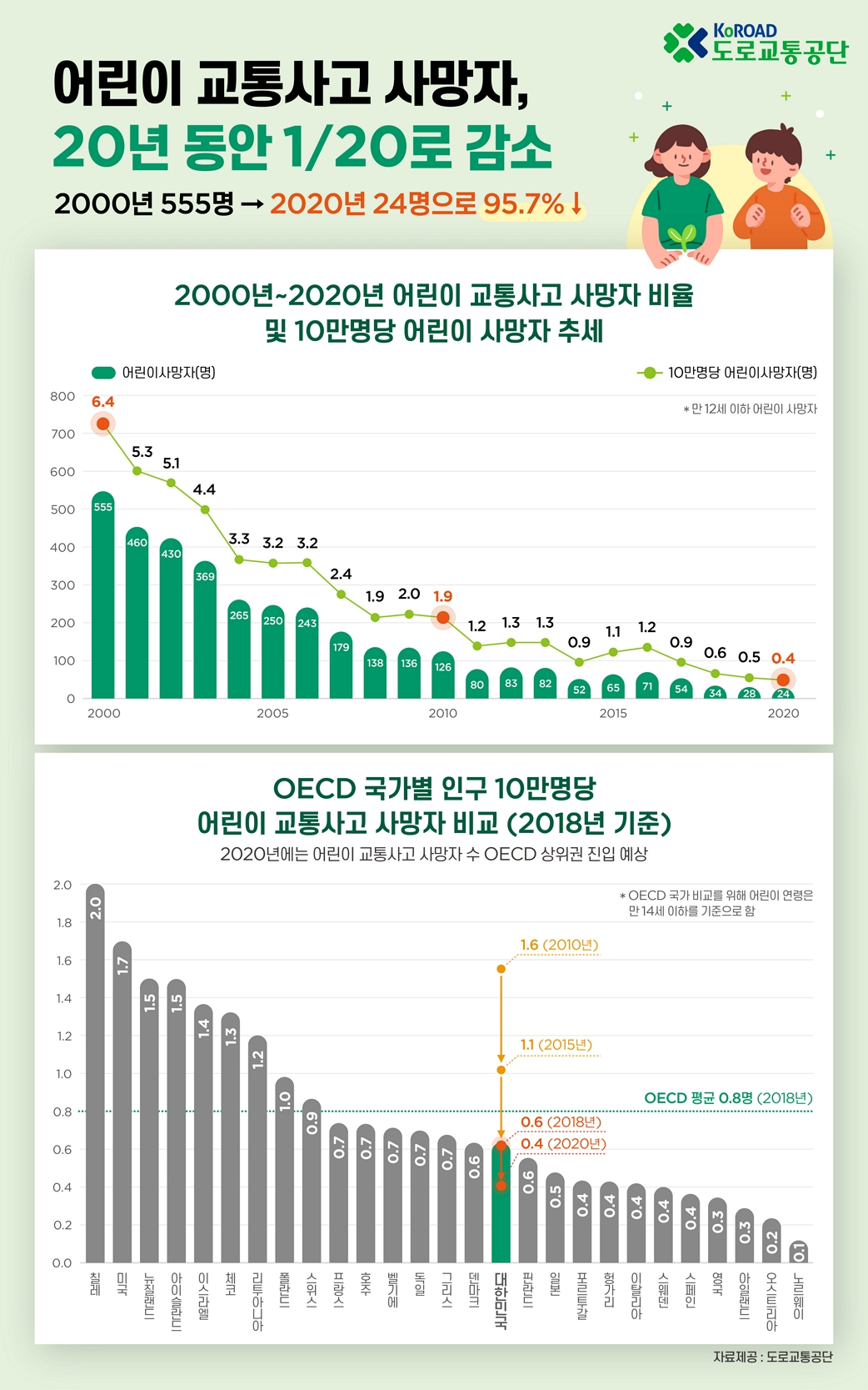 [도로교통공단 제공]