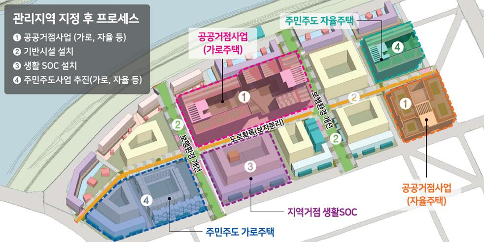 소규모주택정비 관리지역 개념도 [한국토지주택공사(LH) 제공]