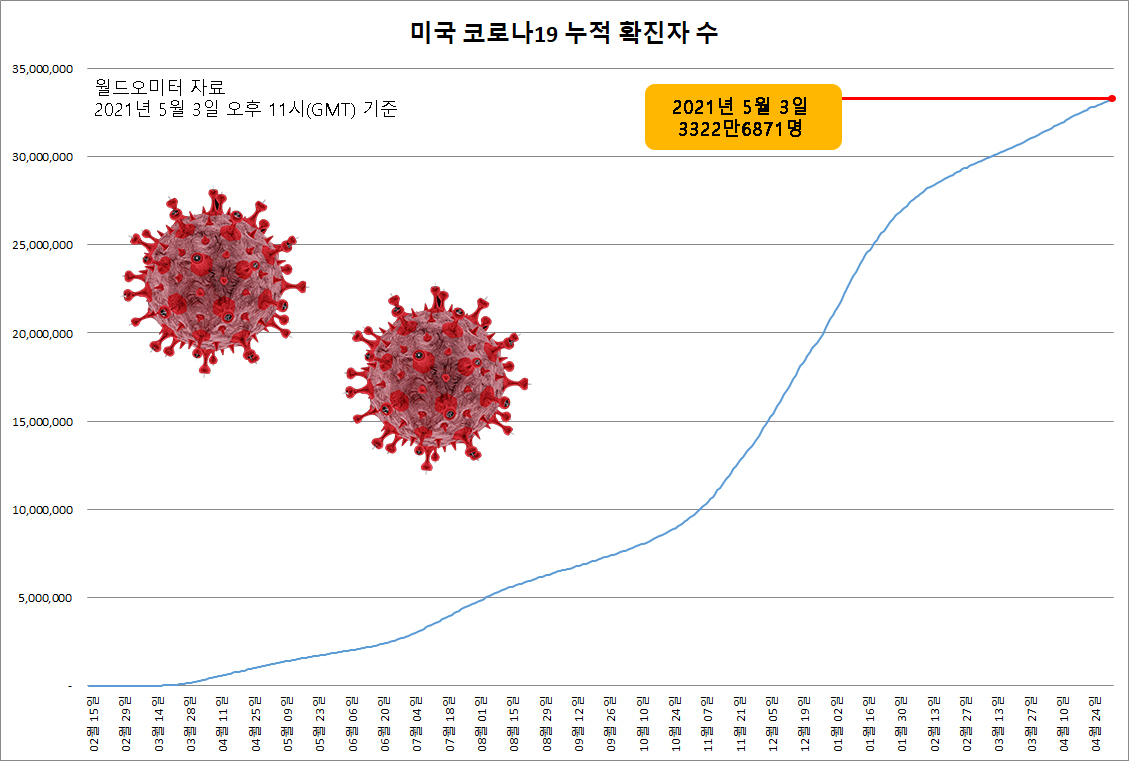 [월드오미터]