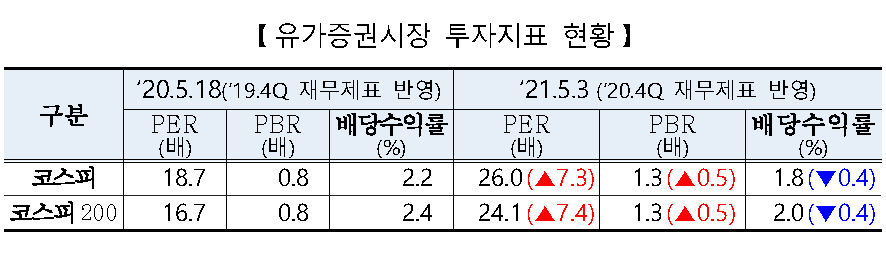 [제공=한국거래소]