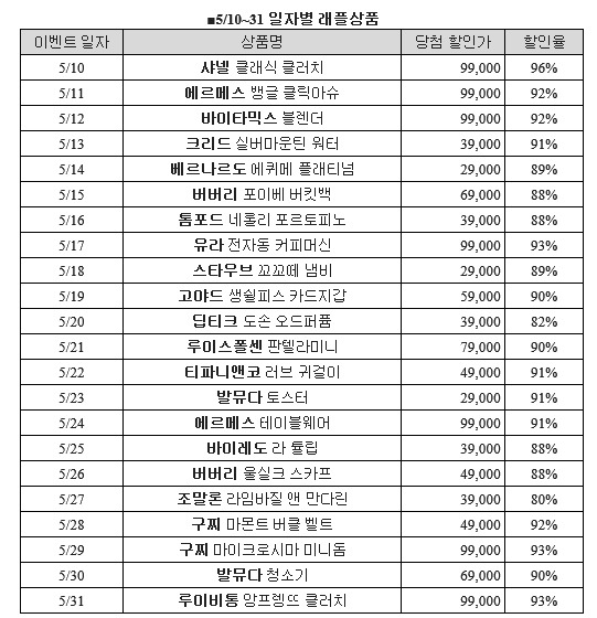 [CJ온스타일 제공]