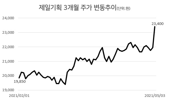 [자료=한국거래소]