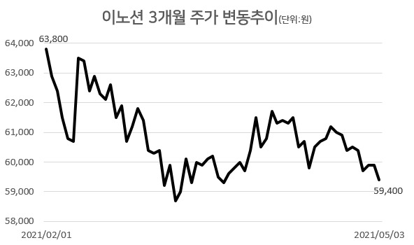 [자료=한국거래소]