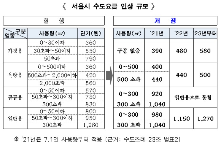 [서울시 제공]