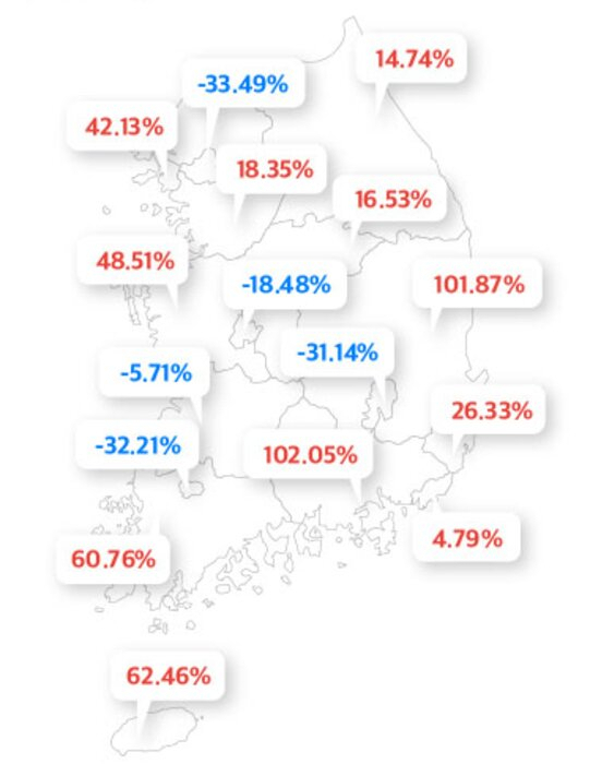지역별 숙박업체 거래액 (온다 표본은 3만6000건, 전수조사 아님)
