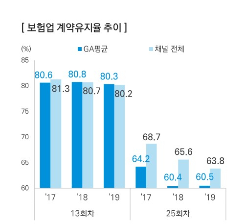 자료:금융감독원
