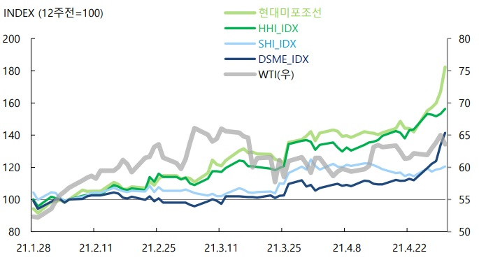 자료 : 하이투자증권