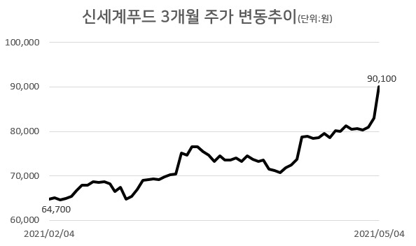 [자료=한국거래소]