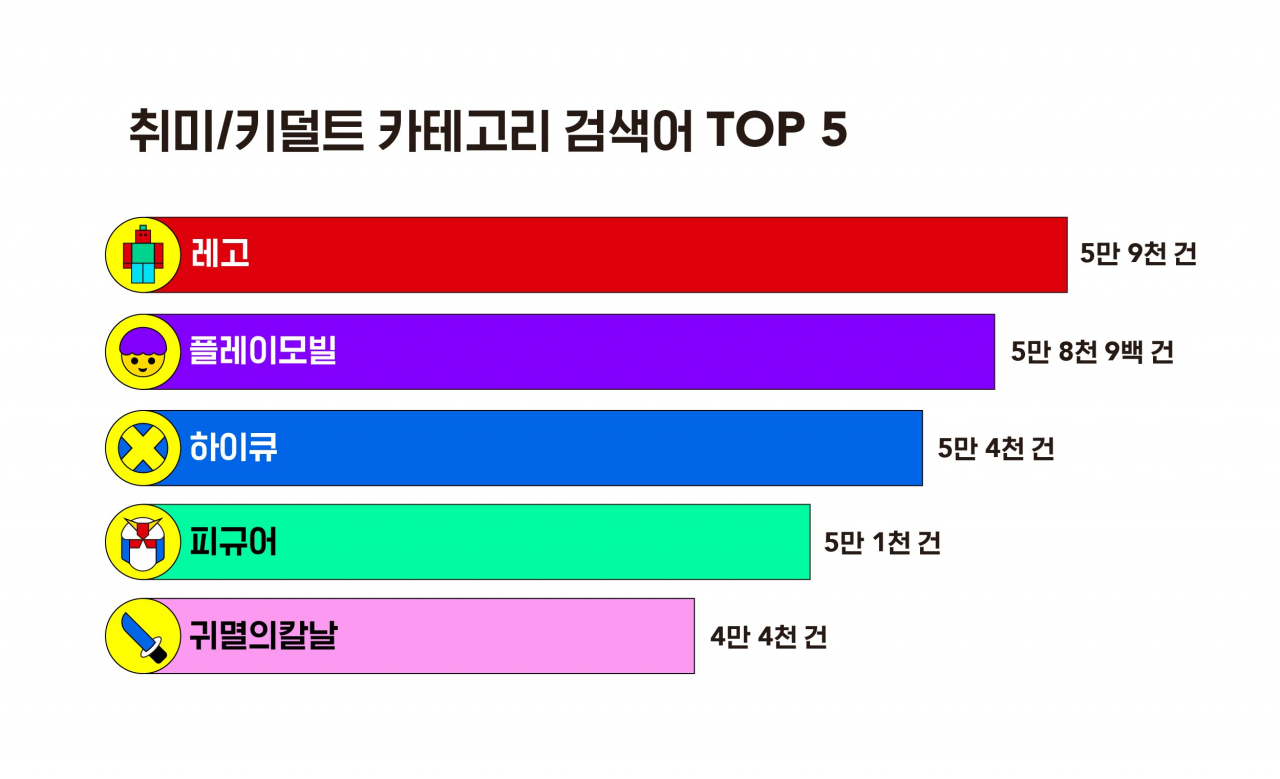 [번개장터 제공]