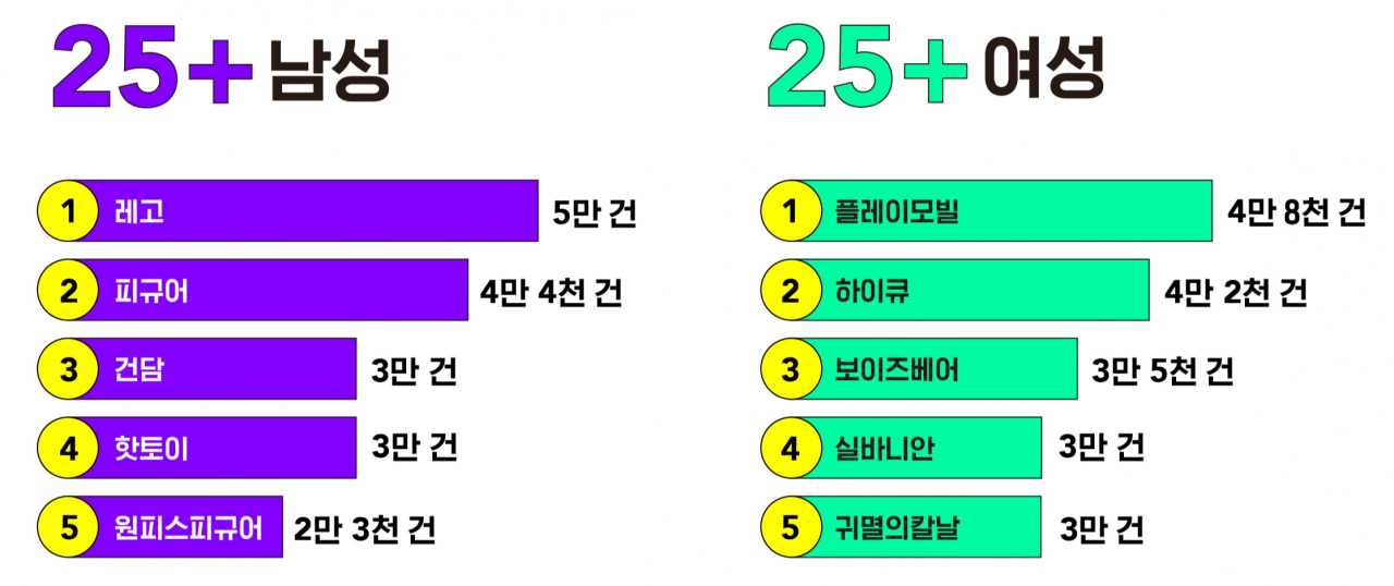 [번개장터 제공]
