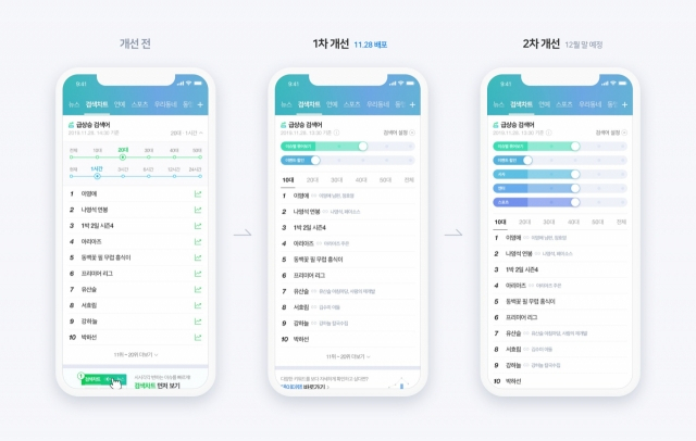 과거 네이버 실시간 검색어 순위 [네이버]