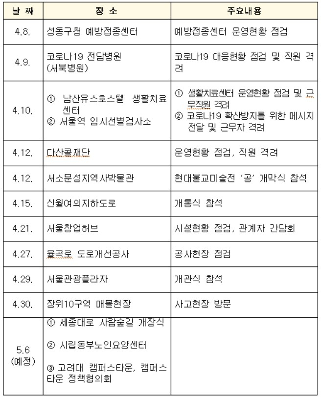 오세훈 시장 취임 한달 현장 행보 현황. [서울시 제공]