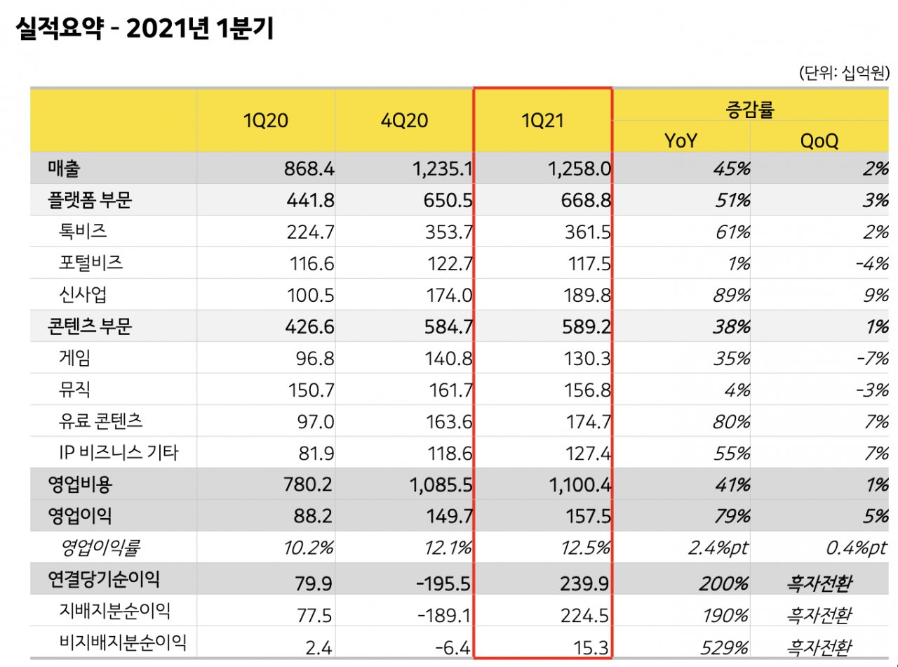 [카카오 제공]