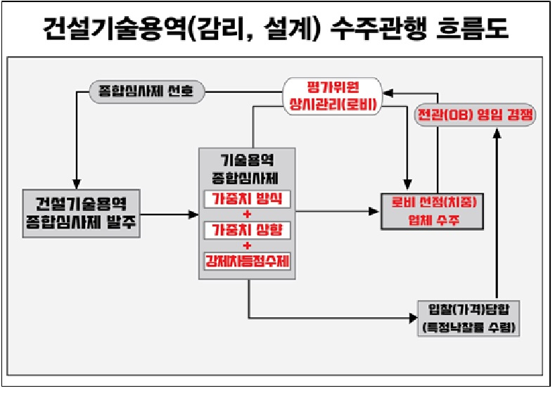 [경실련 제공]