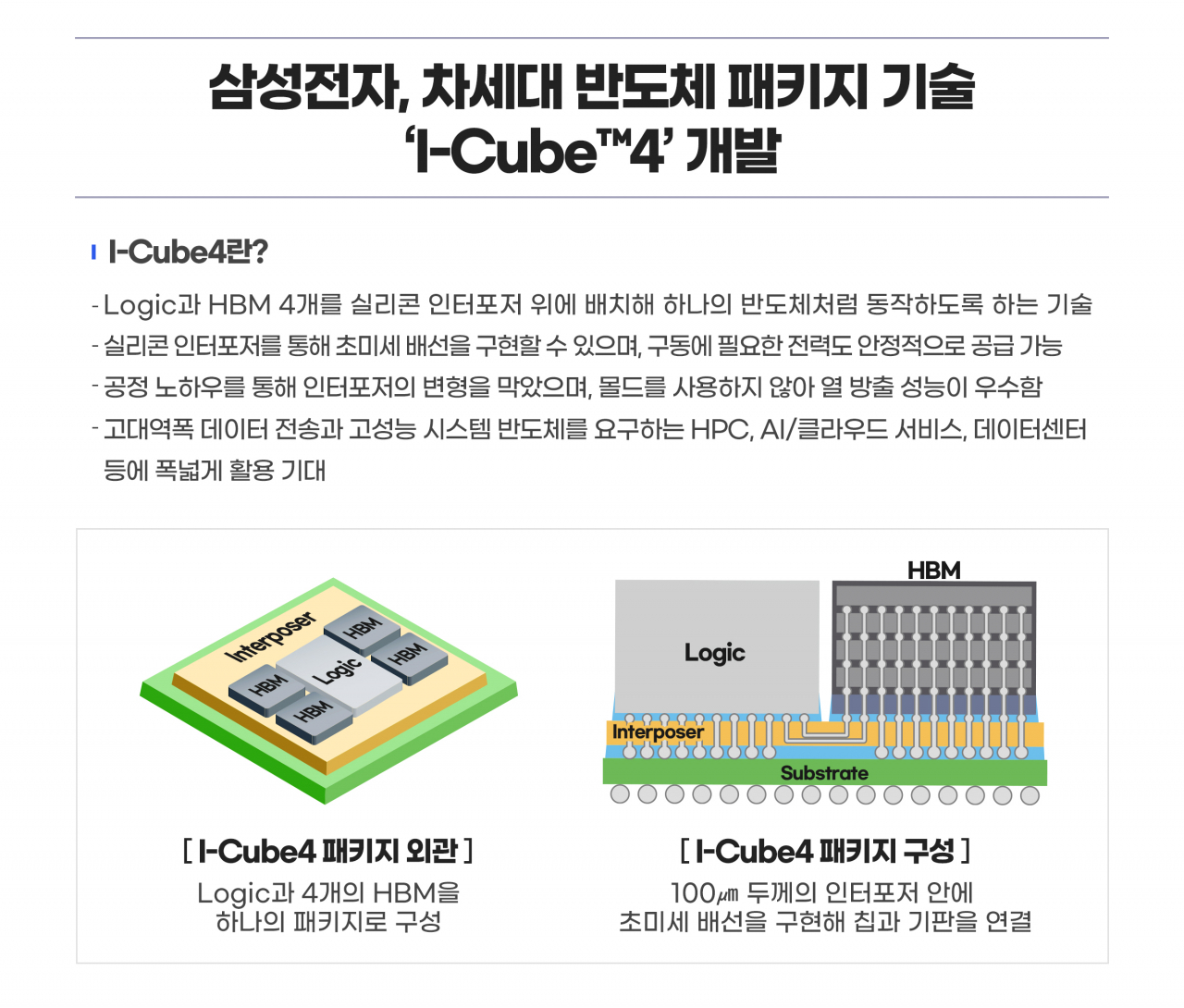 I-Cube4 관련 인포그래픽[제공=삼성전자]