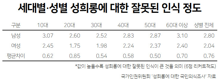 [국가인권위원회 제공]